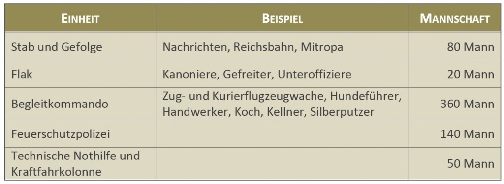 Mannschaft auf dem Sonderzug "Heinrich" Quelle: Hans-Josef Hansen, Privatarchiv